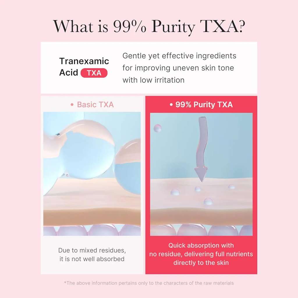 Comparison of Basic TXA and 99% Purity TXA with text on a pink background