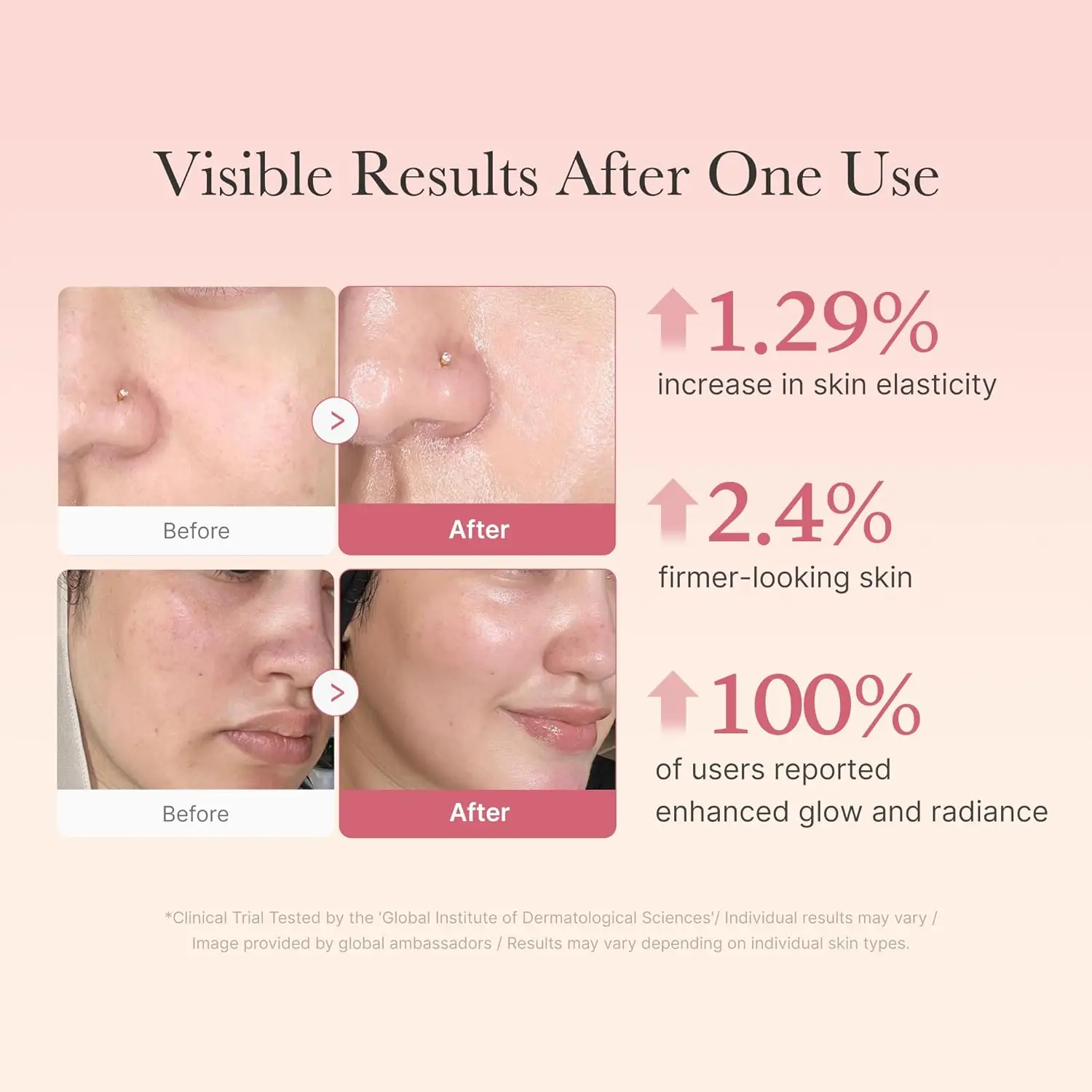 Before and after skin comparison with visible results after one use on a pink background
