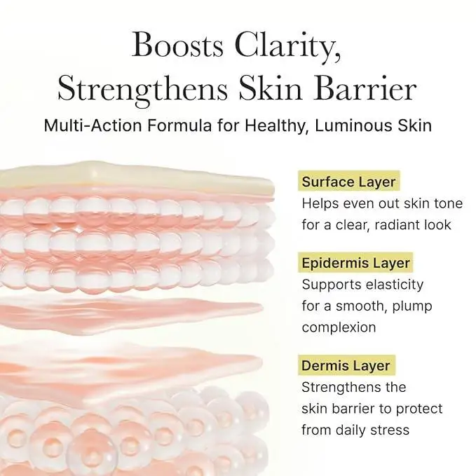 Diagram of skin layers with text about skincare benefits