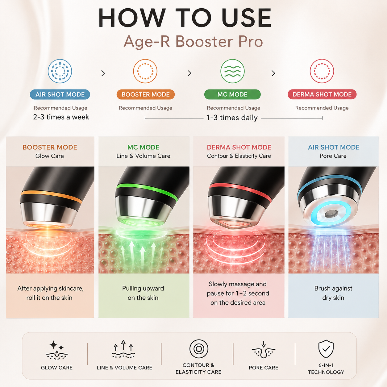 An infographic titled 'HOW TO USE Age-R Booster Pro' showing four treatment modes: Air Shot Mode, Booster Mode, MC Mode, and Derma Shot Mode, with illustrated device heads emitting different colored light onto skin and care benefit icons along the bottom.